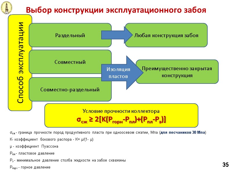 Любая конструкция забоя Выбор конструкции эксплуатационного забоя Способ эксплуатации Совместный Совместно-раздельный Раздельный Преимущественно закрытая